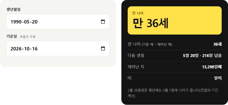 1990년 5월 20일생의 만 나이를 구한 결과
