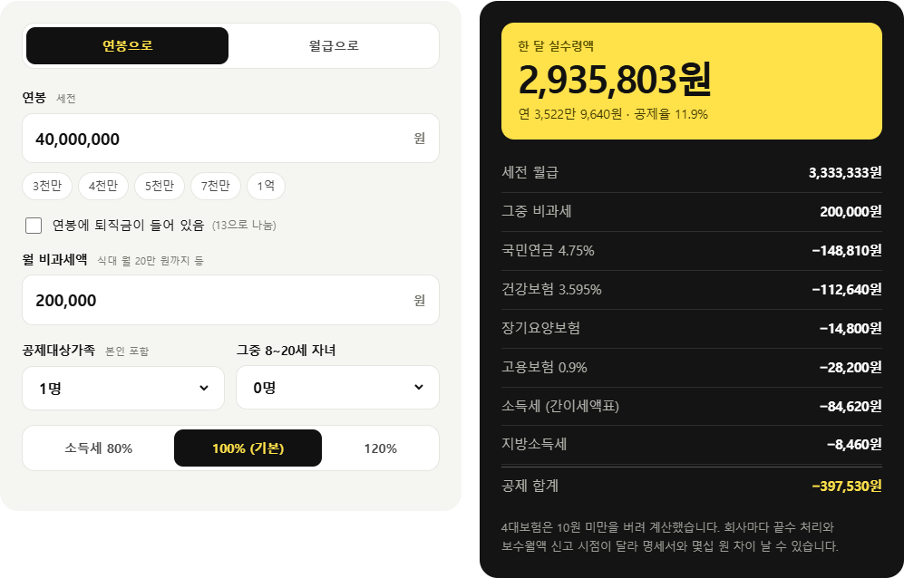 연봉 4,000만 원, 비과세 20만 원, 본인 1명을 넣은 결과