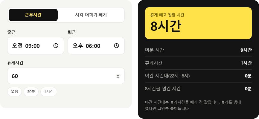 9시 출근, 18시 퇴근, 휴게 1시간을 넣은 결과